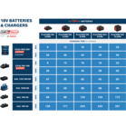 BOSCH GAL 12V/18V-80