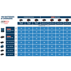 BOSCH GAL 12V/18V-80