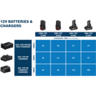 BOSCH GAL 12V/18V-80